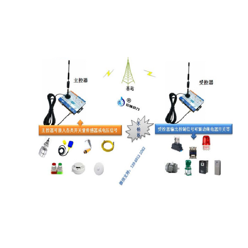 ptpAC-4G版點(diǎn)對(duì)點(diǎn)無(wú)距離限制的開(kāi)關(guān)量自動(dòng)控制器